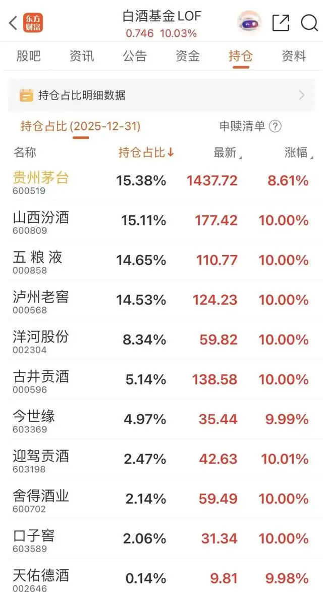 貴州茅臺(tái)大漲8.6%白酒板塊為何全線爆發(fā)